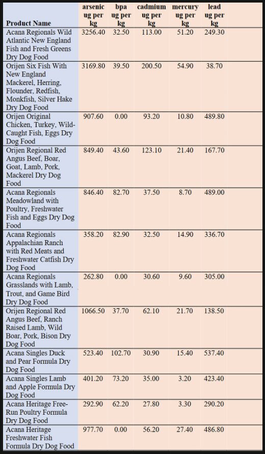 таблица исследований